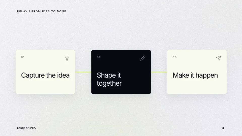 Frame from “From idea to done — Workflow Story”